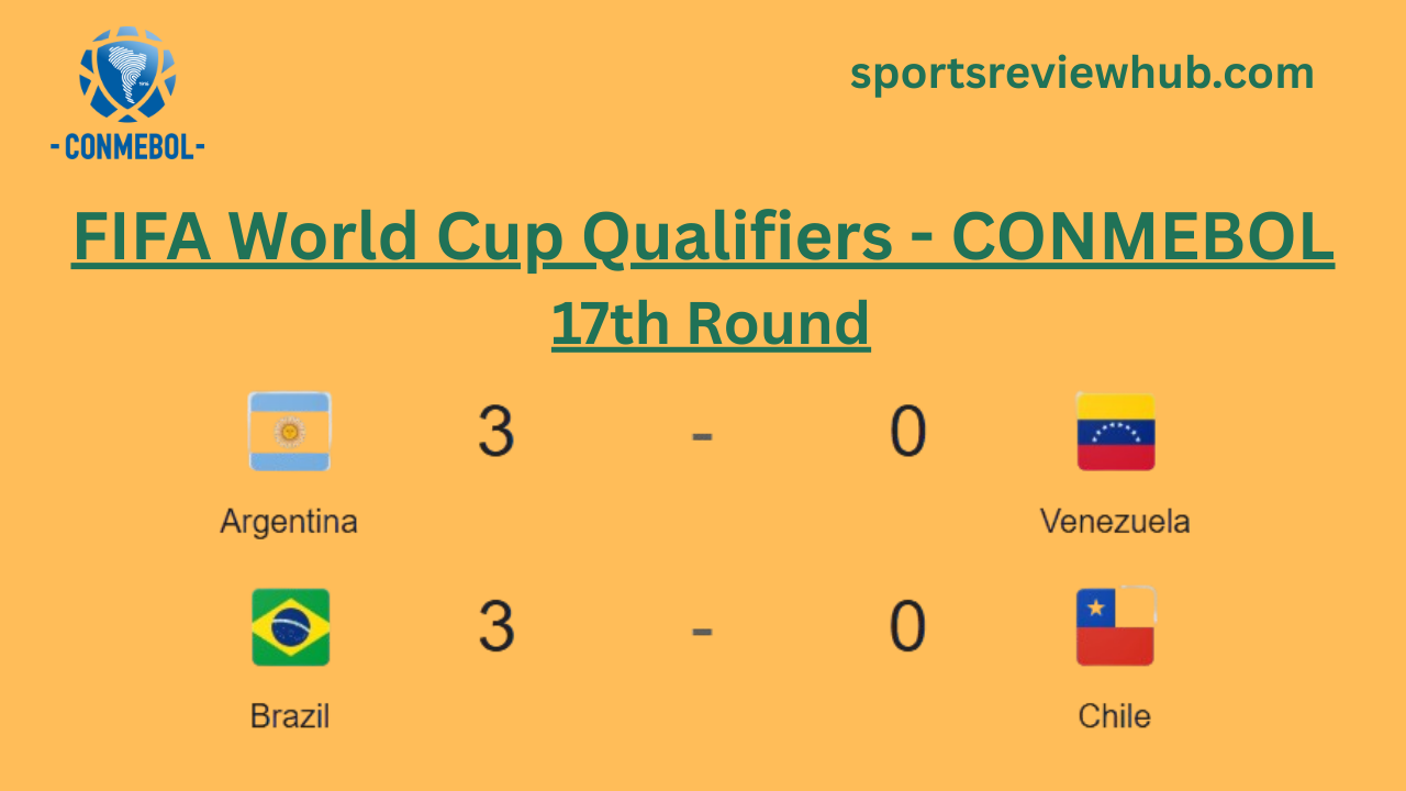 Argentina and Brazil secured comfortable victories in their World Cup qualifying matches