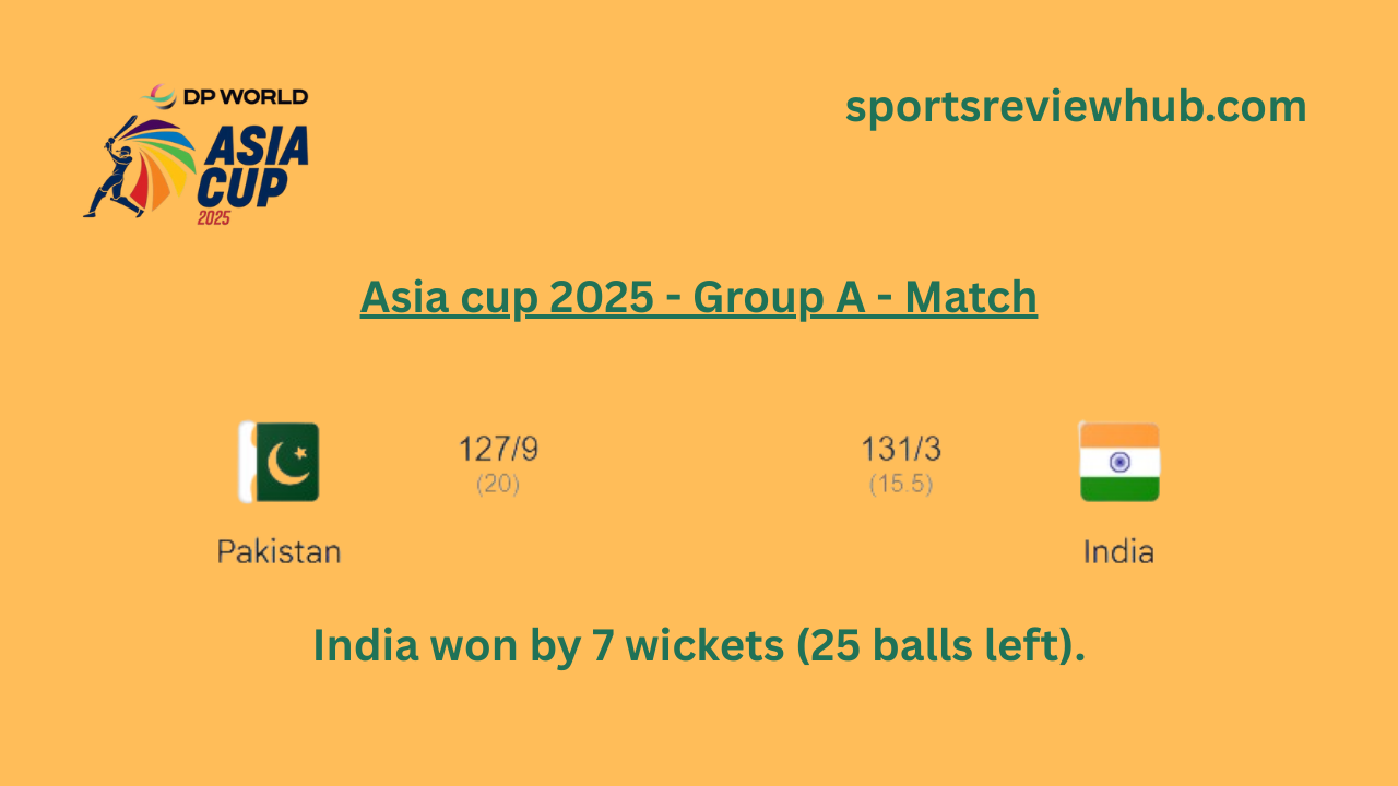 India Dominates Pakistan in Asia Cup Clash and handshake controversy during the toss and after the match